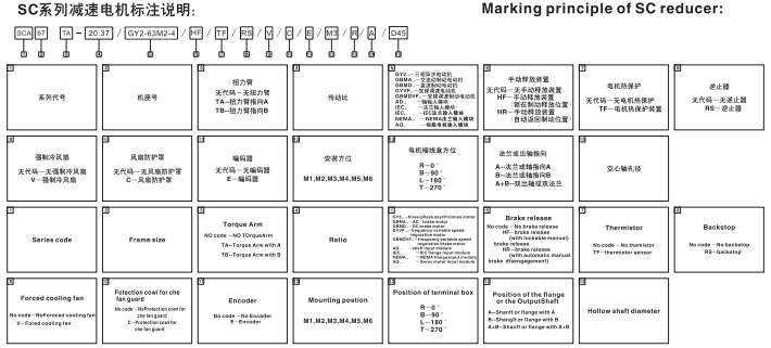 SC系列減速電機.png